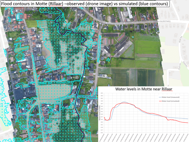 Flood contours in Motte (Rillaar) - Observed VS Simulated