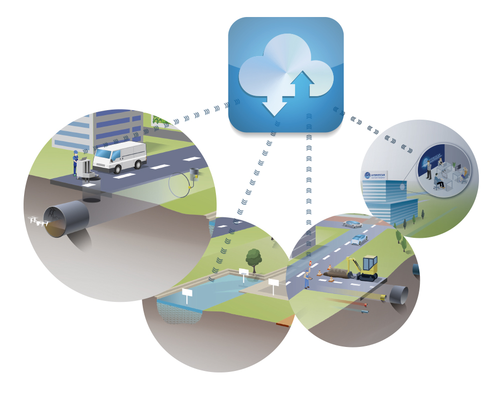 hydroscan-proactive-urban-drainage